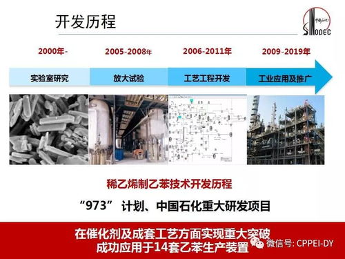 石化缘推荐 炼厂稀乙烯增值转化生产高质量乙苯技术软件服务